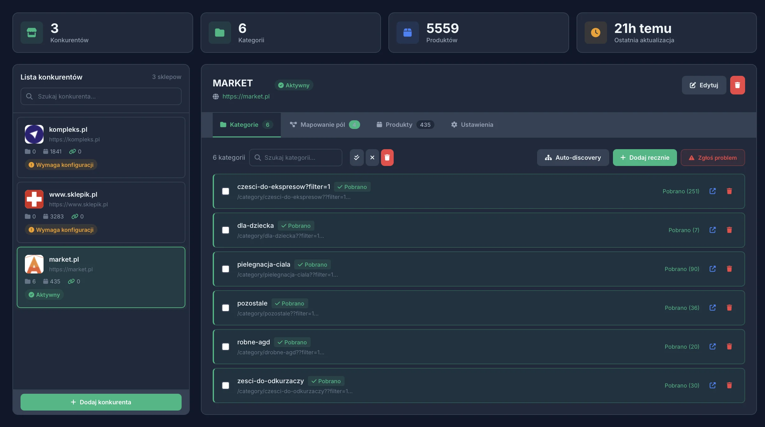 Lista konkurentów w Retixly