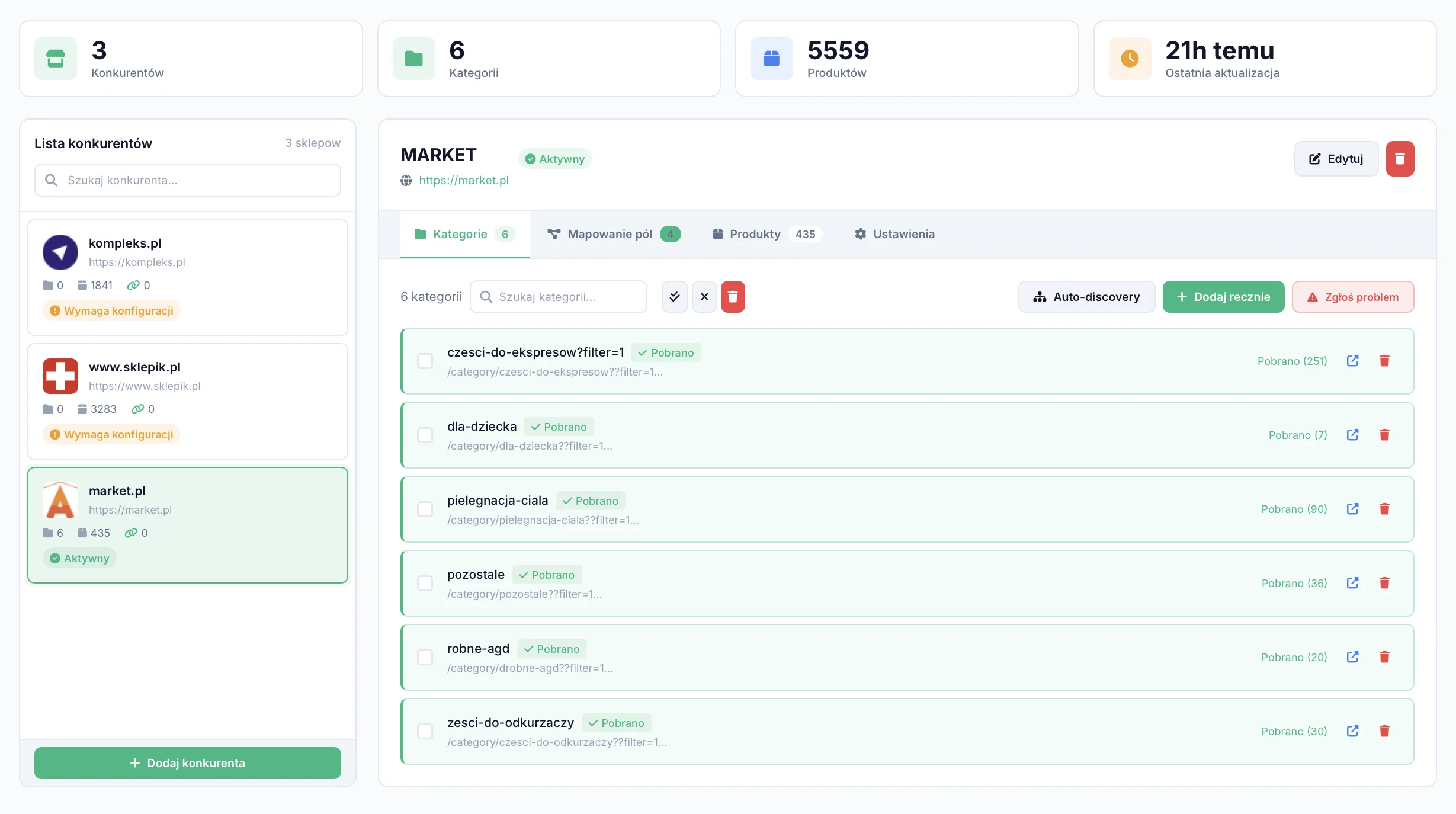Lista konkurentów w Retixly