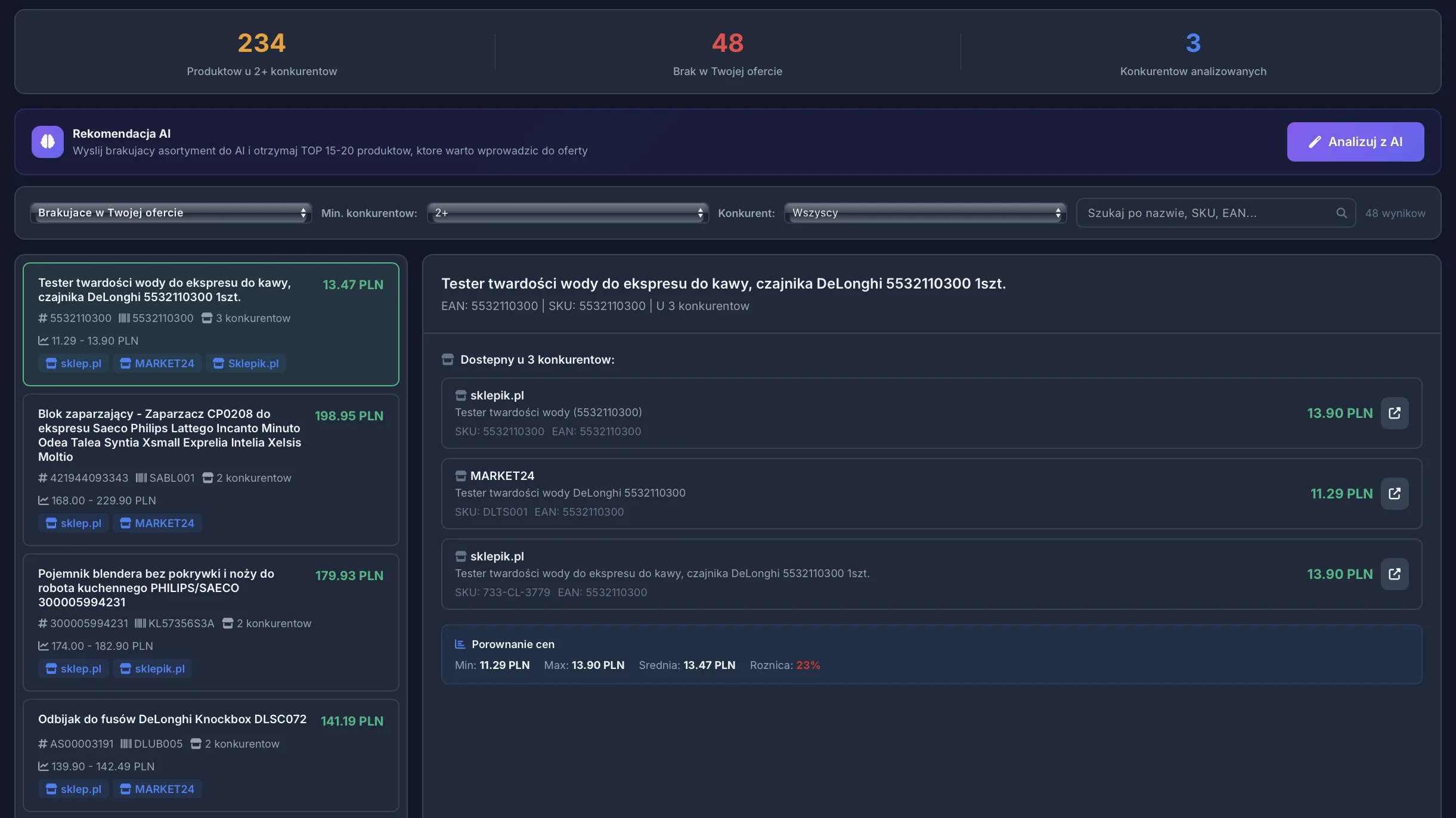 Analiza luk w ofercie - Retixly