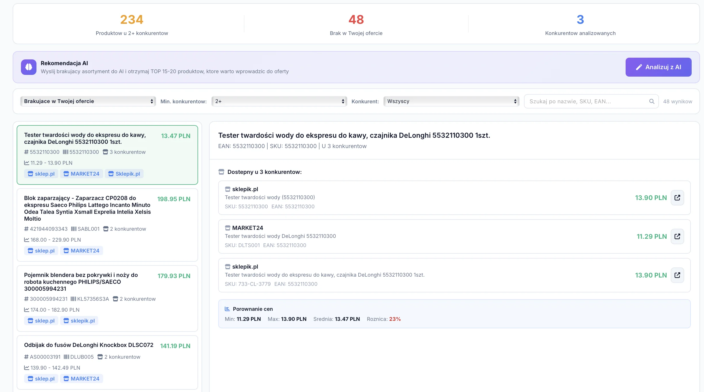 Analiza luk w ofercie - Retixly